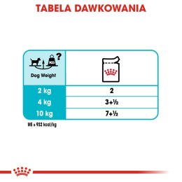 ROYAL CANIN CCN Urinary Care Loaf - mokra karma dla psa dorosłego - 12x85g Royal Canin