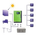 QOLTEC INWERTER SOLARNY HYBRYDOWY OFF-GRID 3,5KW | 100A | 24V | MPPT | SINUS Qoltec