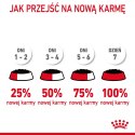 ROYAL CANIN FCN Appetite Control w sosie - mokra karma dla kota dorosłego - 12x85g Royal Canin