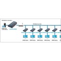 Techly IDATA EXTIP-373R rozgałęziacz telewizyjny HDMI TECHly