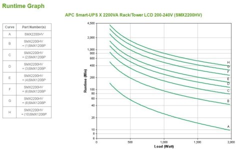 APC Smart-UPS X 2200VA Short Depth Tower/Rack Convertible LCD 200-240V APC