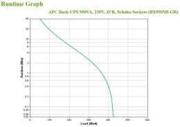 Zasilacz UPS APC BX950MI-GR APC