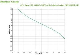 APC BACK-UPS 1600VA 230V AVR/SCHUKO SOCKETS APC