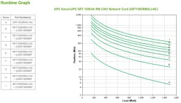 APC Smart-UPS SRT 1500VA RM 230V Network Card APC