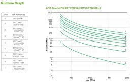 APC Smart-UPS SRT 2200VA 230V APC