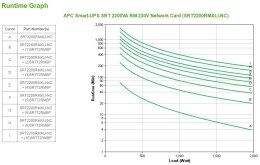 APC Smart-UPS SRT 2200VA RM 230V Network Card APC