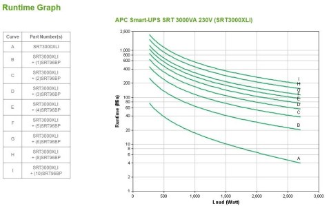 APC Smart-UPS SRT 3000VA 230V APC