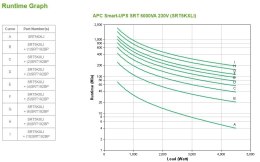 APC Smart-UPS SRT 5000VA 230V APC