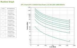 Zasilacz UPS APC SMX3000HV (3000VA) APC