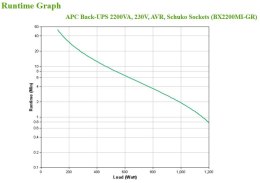 APC BACK-UPS 2200VA 230V AVR/SCHUKO SOCKETS APC