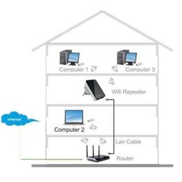 Techly I-WL-REPEATER2 router bezprzewodowy Fast Ethernet Czarny, Biały TECHly