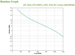 Zasilacz UPS APC BX2200MI APC