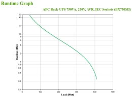 APC BACK-UPS 750VA 230V AVR IEC/SOCKETS APC