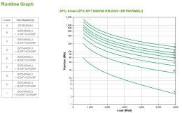 Zasilacz UPS APC SRT6KRMXLI (Rack; 6000VA) APC