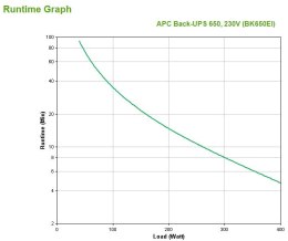 APC Back-UPS 650VA 230V APC