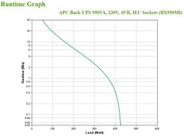 APC BACK-UPS 950VA 230V AVR IEC/SOCKETS APC