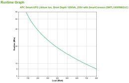 APC SMART-UPS LITHIUM ION SHORT230V/DEPTH 1000VA W/SMARTCONNECT APC