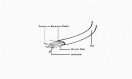 Kabel GEMBIRD CC-SATAM-DATA (SATA - SATA ; 0,50m; kolor czerwony) GEMBIRD