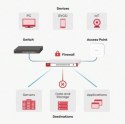 Firewall Zyxel USGFLEX50 1xWAN 4xLAN SPI firewall: 350 Mbps Max. IPsec VPN: 20 ZyXEL